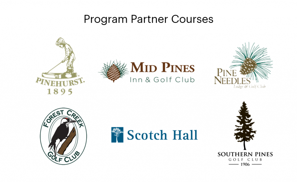 Program partner courses - Partner with UnderPar